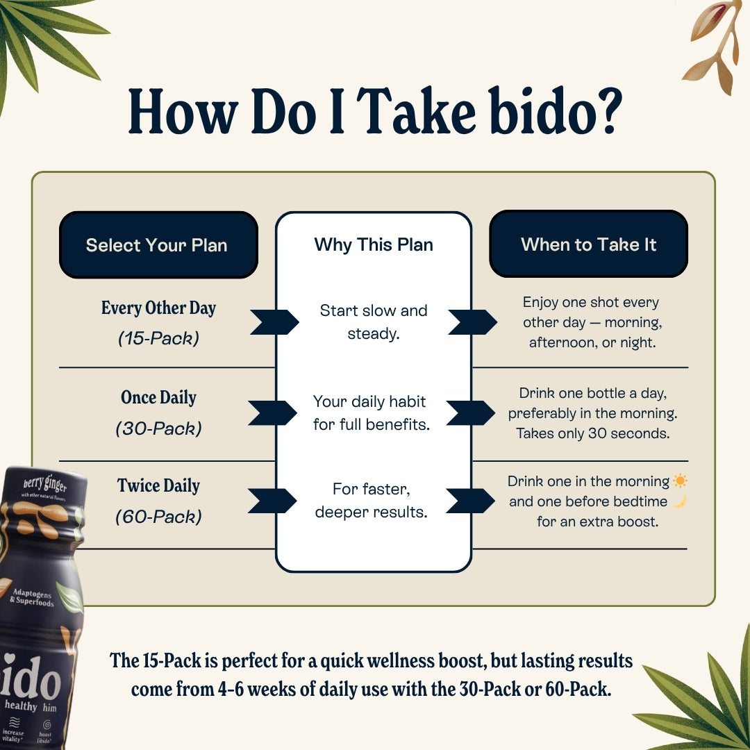 The Libido Drink For Him