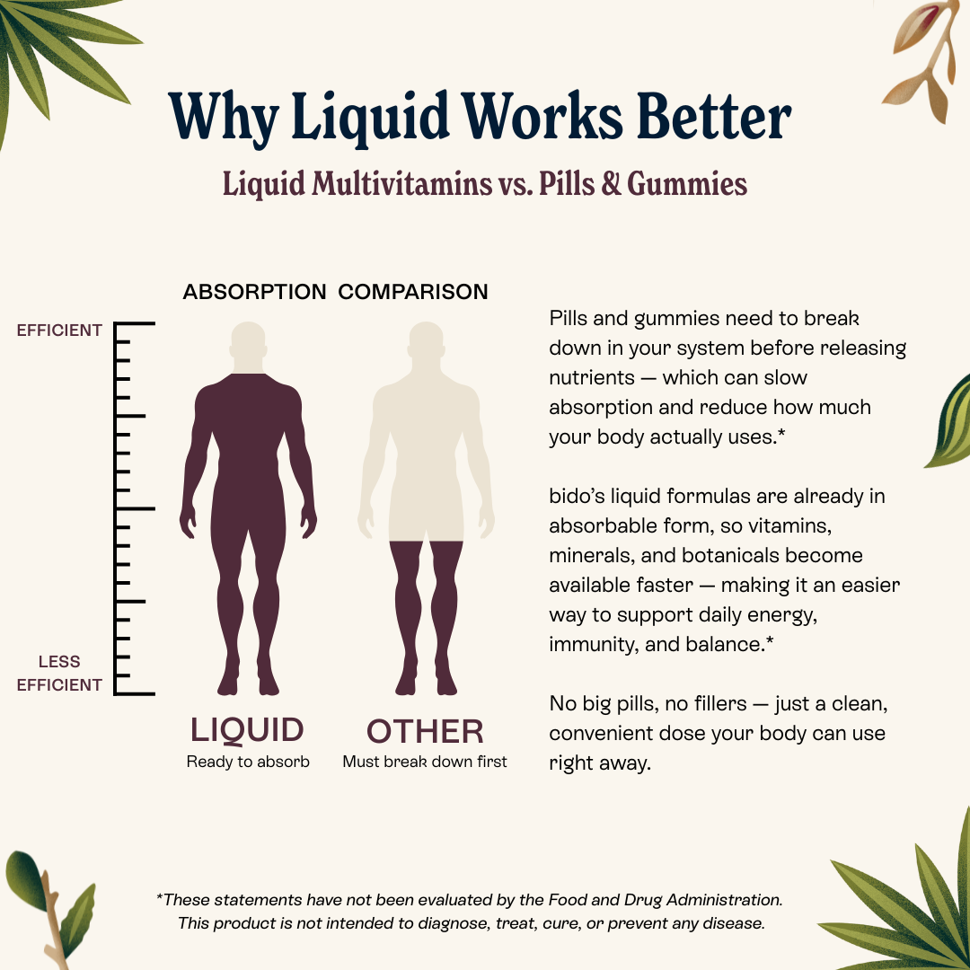 60 Wellness Shots + Liquid Multivitamin Bundle