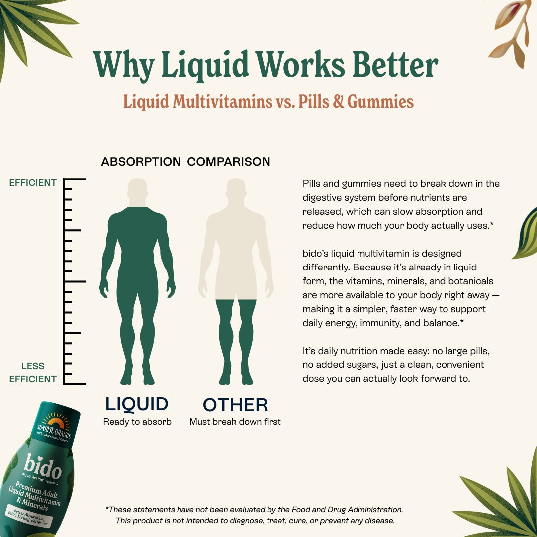 Adult Liquid Multivitamin